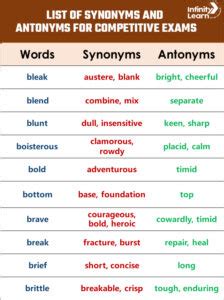 Nonprofit Synonyms: 7 Synonyms and Antonyms for .